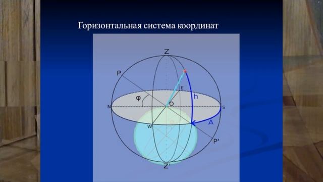 КООРДИНАТЫ ГОРИЗОНТАЛЬНЫЕ. АСТРОНОМИЯ В ТЕРМИНАХ АСТР V TERM 43й ТЕРМ смотреть онлайн