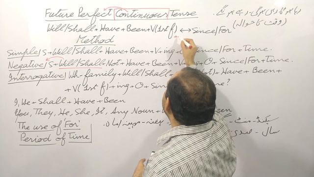 Future Perfect Continuous Tense | Method | Lecture 77 смотреть онлайн