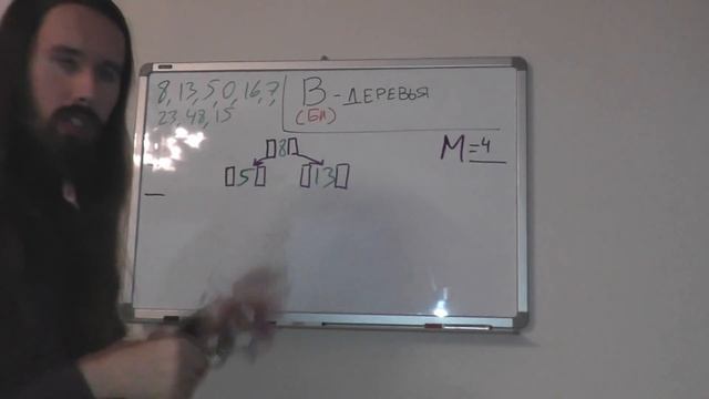 B-дерево смотреть онлайн