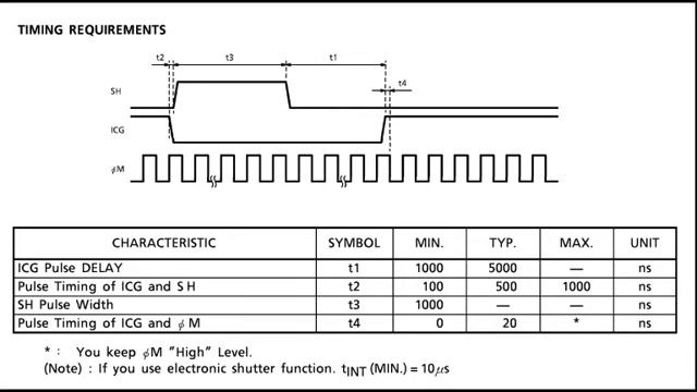 Howto Drive The TCD1304