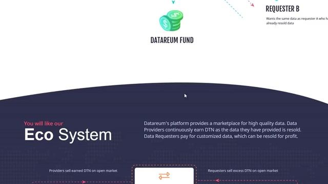 Datareum - рынок данных смотреть онлайн