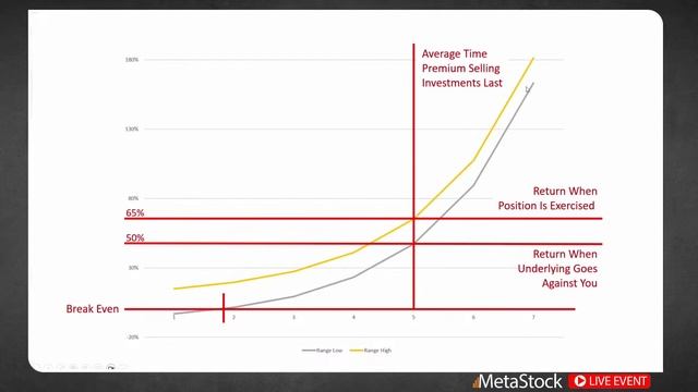 Stocks & Options Traders Tricks & Tips Conference - Day 4 смотреть онлайн