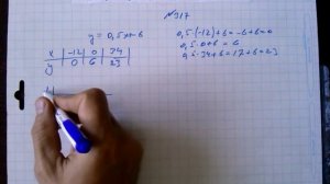 №317 алгебра 7 класс Макарычев