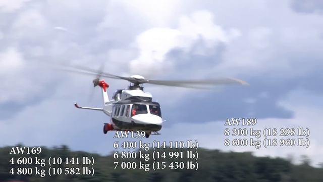 AW139 | Helicopter with no rivals смотреть онлайн