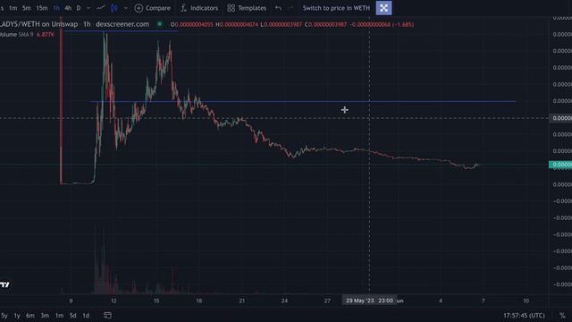 🔥IF HOLD MILADY COIN LISTEN TO THIS! | IS THIS START OF A REVERSAL? | MILADY MEMECOIN NEWS TODAY💥 смотреть онлайн