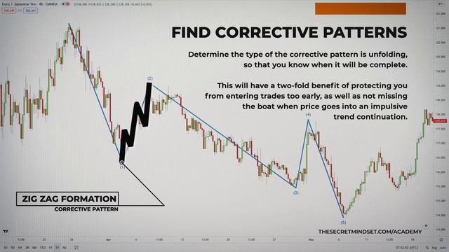 Become An Expert Elliott Wave Trader INSTANTLY (The Ultimate CHEAT SHEET) смотреть онлайн