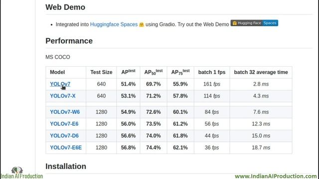 #1 YOLOv7 Object Detection Model Algorithm Installation | Computer Vision | Data Science смотреть онлайн