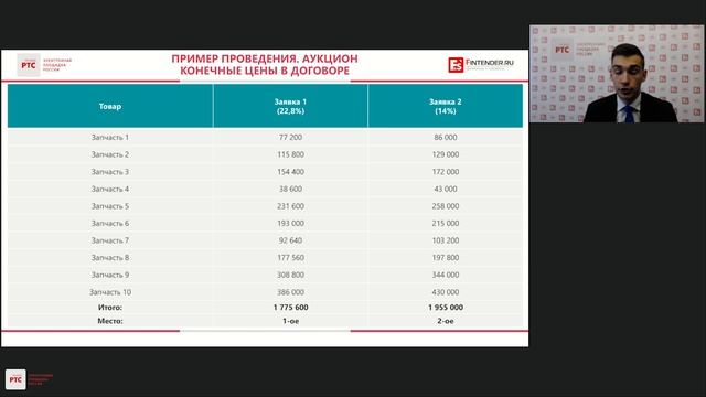 Рамочные договоры. Заключение, исполнение и отчетность по ним смотреть онлайн