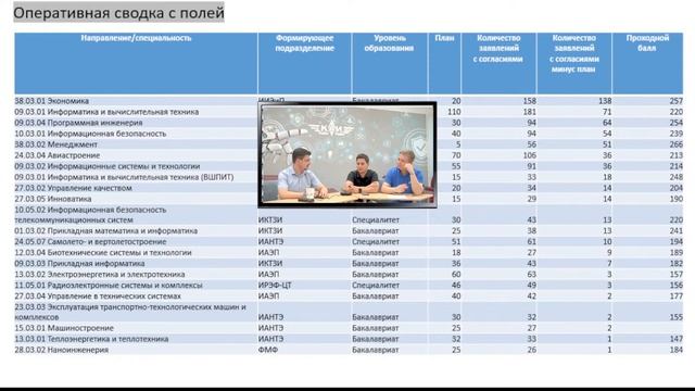 Итоги проекта «Умное поступление» смотреть онлайн