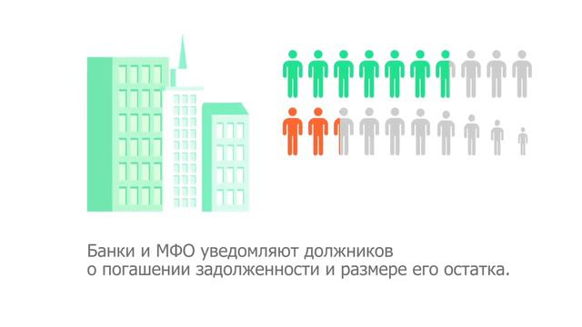 Кто имеет право на снижение долговой нагрузки смотреть онлайн