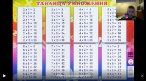 таблица умножения 2 класс