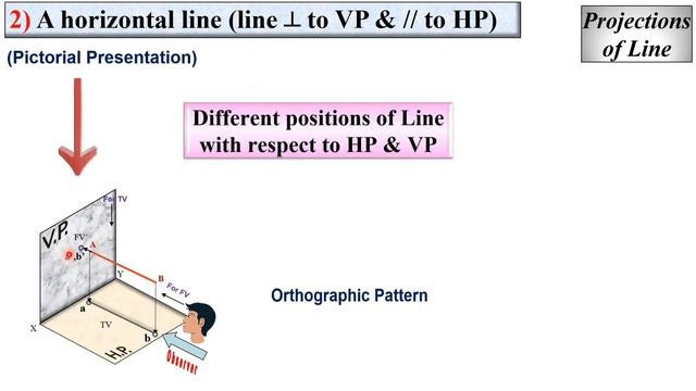 1 - Projection of Line in Engineering Drawing, #Projection смотреть онлайн