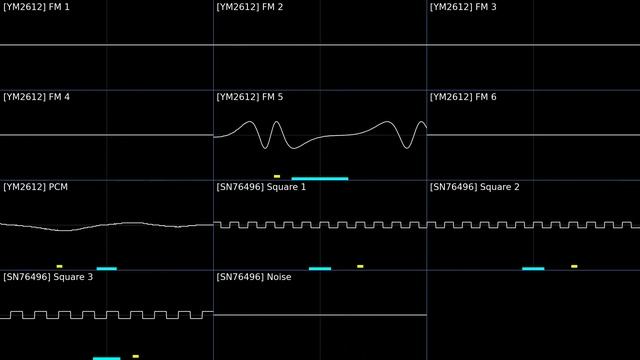 Ken'ichi Hirata - "The Land of Cotton (Stage 1)" (Panorama Cotton, Sega Genesis) [Oscilloscope] смотреть онлайн