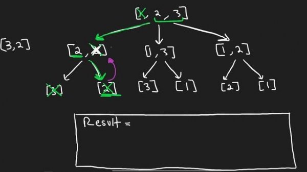 Backtracking: Permutations - Leetcode 46 - Python
