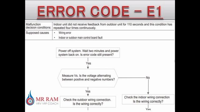 LENNOX VRF ERROR CODE E1 смотреть онлайн