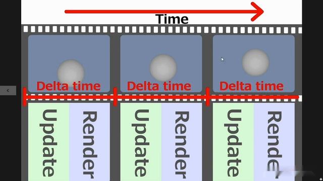 Updates and Delta Time смотреть онлайн