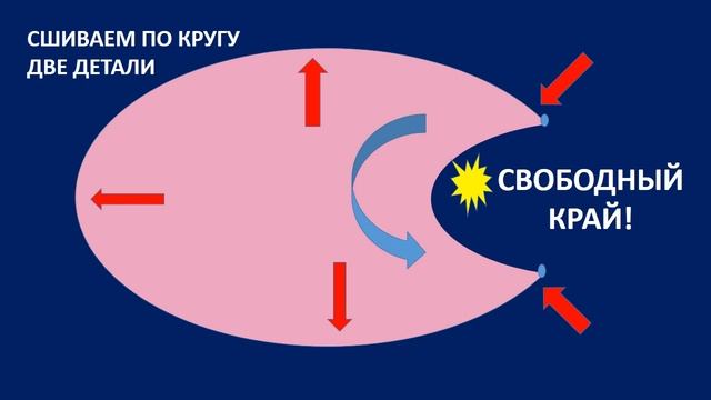 Как ухаживать за обувью. Как сшить смотреть онлайн