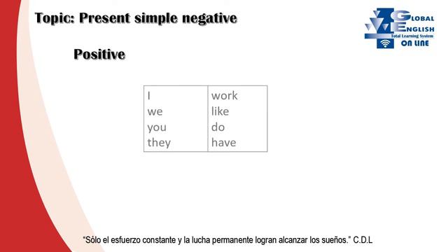 Present simple negative смотреть онлайн