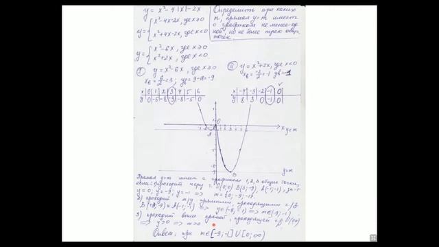 Разбор ошибок и примеры оформления заданий ОГЭ (алгебра) смотреть онлайн