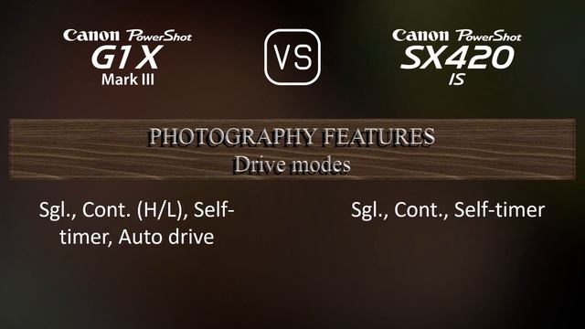 Canon PowerShot G1 X Mark III vs. Canon PowerShot SX420 IS: A Comparison of Specifications смотреть онлайн