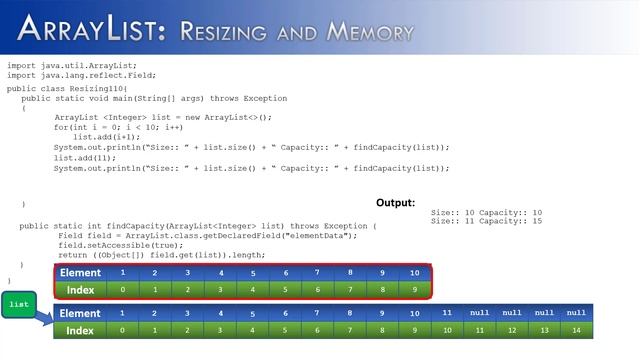 ArrayList Part 6: Resizing and Memory (JAVA) смотреть онлайн