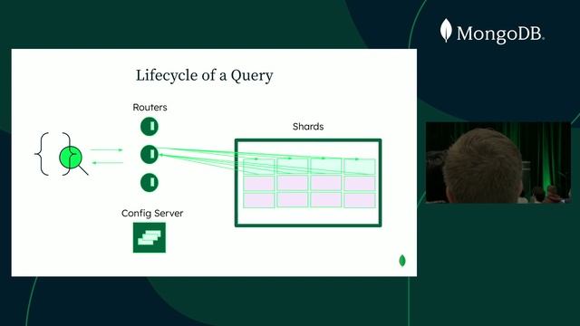 Demystifying Sharding in MongoDB (MongoDB World 2022) смотреть онлайн