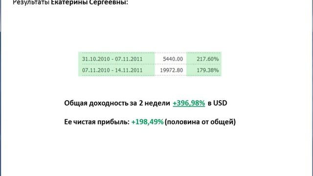 Как выбрать ПАММ - счет ? смотреть онлайн