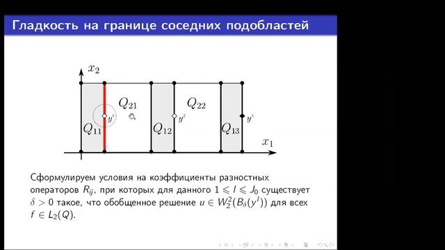 Дарья Неверова "Регулярность обобщенных решений задачи для дифференциально-разностного уравнения" смотреть онлайн