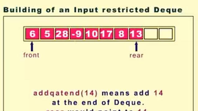 Building an Input Restricted Deque смотреть онлайн