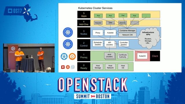 Canonical - Containerised OpenStack and Kubernetes- Running in 60 Minutes смотреть онлайн
