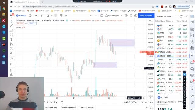 Обзор рынка на 23.03.2022. ДолларРубль, Нефть, Золото, SP500, криптовалюта смотреть онлайн