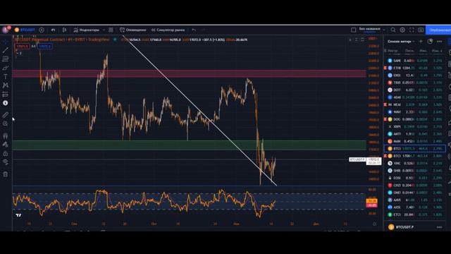 Новости захватывающего будущего