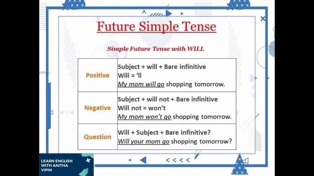 Tenses| Simple Future смотреть онлайн