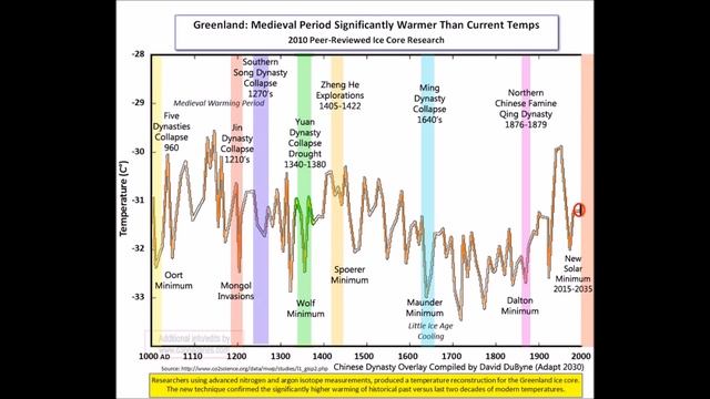 2018-2030 Mini Ice Age Global Weather Forecast | Mini Ice Age 2015-2035 (164) смотреть онлайн