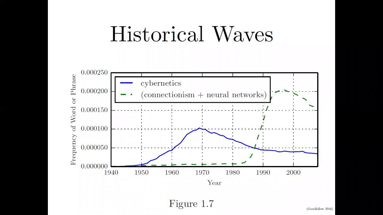 Neural Networks  - Lecture 2 - History