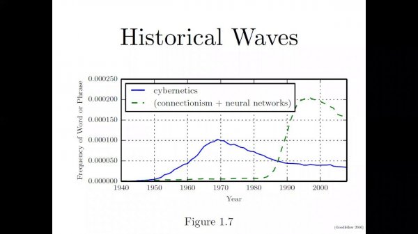 Neural networks - lecture 2 - history