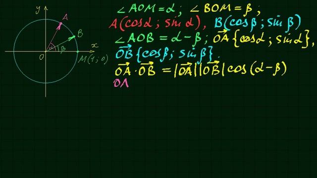 Косинус разности и суммы двух углов. Тригонометрия-6 смотреть онлайн