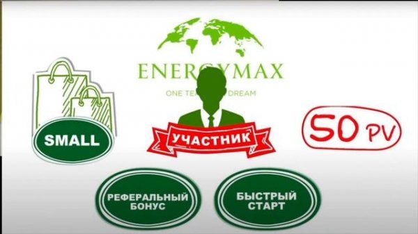 Маркетинг план Energy Max