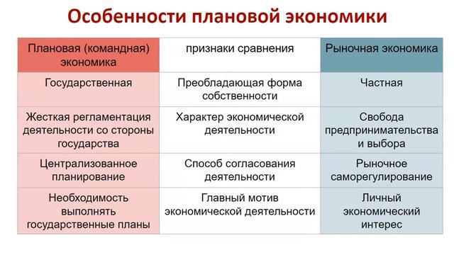 Как развивался СССР при Сталине? смотреть онлайн