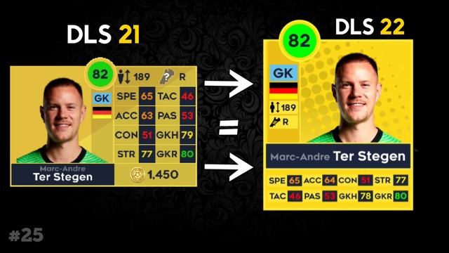 DLS 22 | Top 50 Best Players In Dream League Soccer 2022! смотреть онлайн