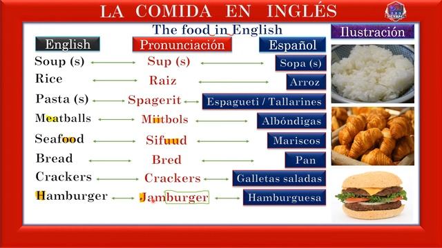 ??Las comidas en Inglés (3era. Parte). Video class # 22. SEE MORE VIDEOS HERE. ®#VCVRPC© (2023). смотреть онлайн