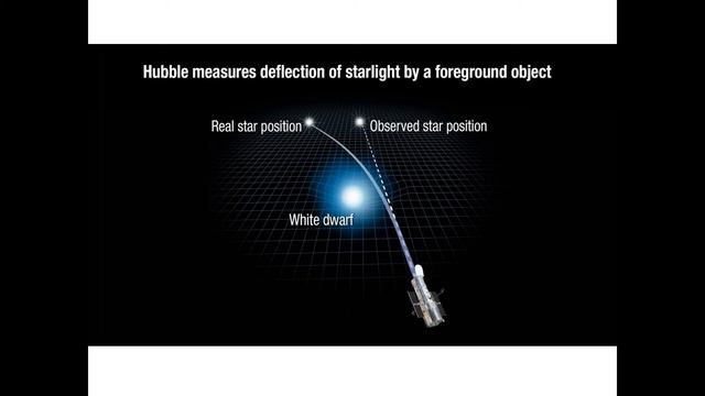 Элементы теории относительности Часть 2 смотреть онлайн