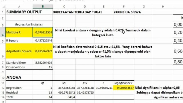 Tutorial Microsoft Excel: Analisis Regresi Linear Sederhana смотреть онлайн