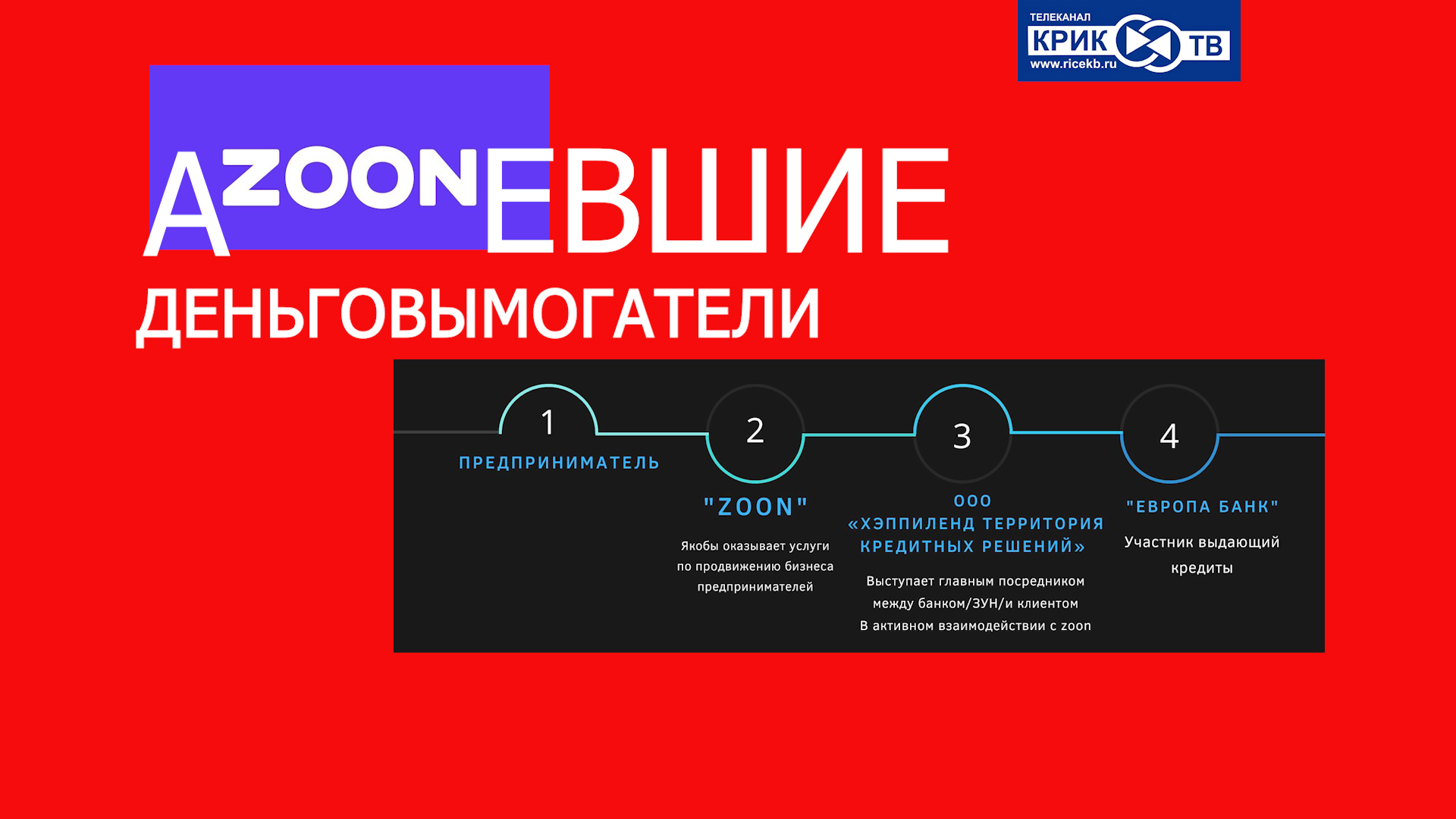 "Банковский Счёт" от 06.08.22