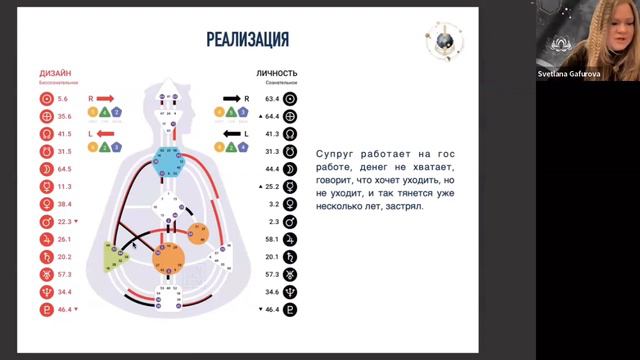 Реализация, отношения через дизайн человека смотреть онлайн