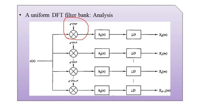 Understanding The Digital Filter Banks | Multirate Signal Processing | Digital Signal Processing смотреть онлайн
