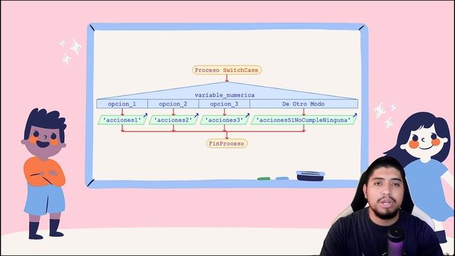 Estructura condicional SEGÚN (Sentencia SWITCH CASE) | Diccionario de Programador смотреть онлайн