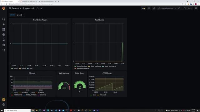 How to Setup Bungeecord Dashboard | Grafana + Prometheus Guide смотреть онлайн