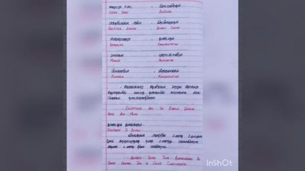 Botany/ Bio-Botany- 1st chapter- Living World