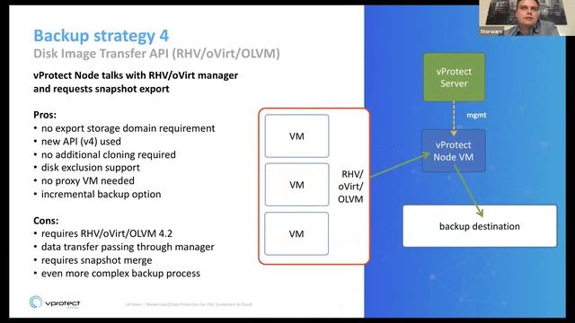 vProtect - Modernized Data Protection for Oracle VM & Oracle Linux Virtualization Manager [WEBINAR] смотреть онлайн